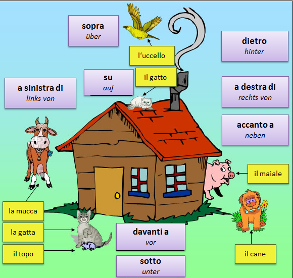 Preposizioni 1