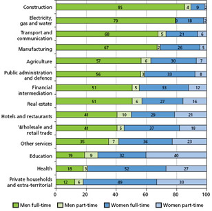 gendersegregation2 gendersegregation2.jpg
